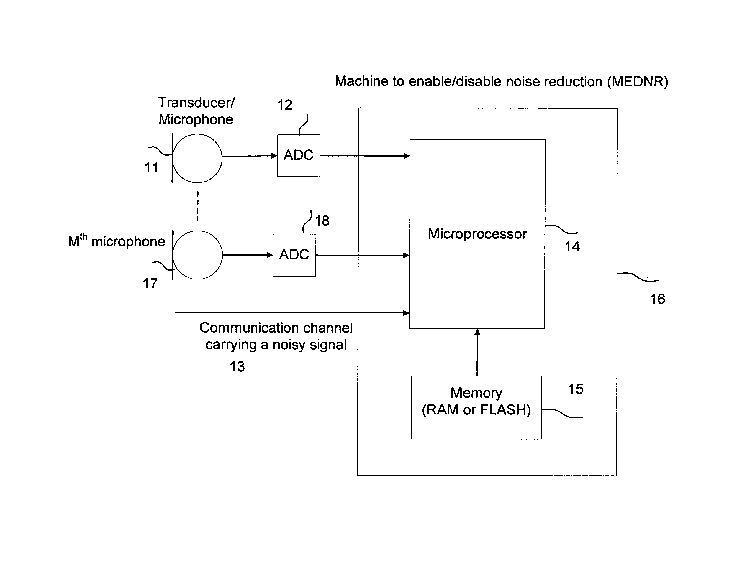 Machine for enabling and disabling noise reduction (MEDNR) based on a threshold