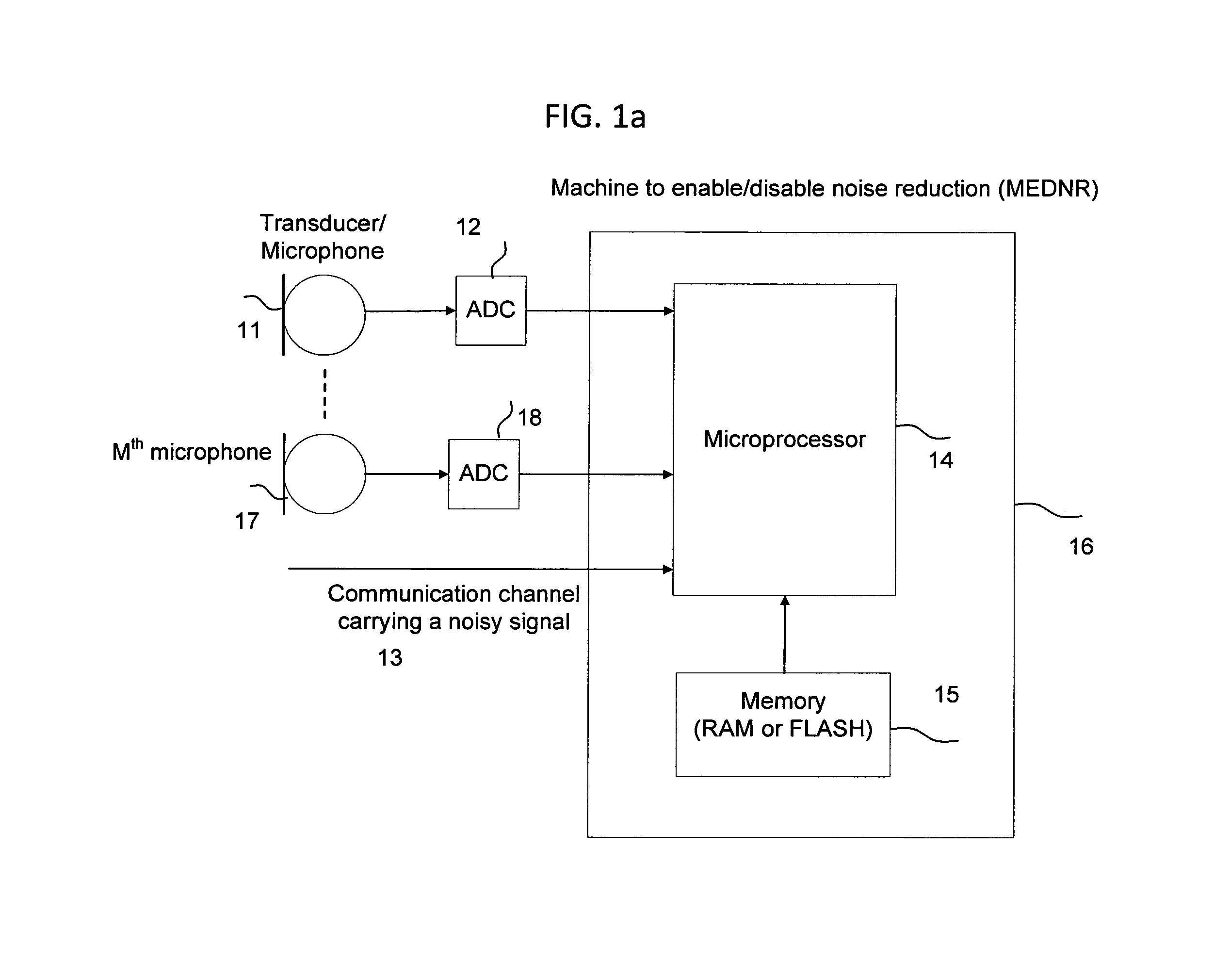 Machine for enabling and disabling noise reduction (MEDNR) based on a threshold