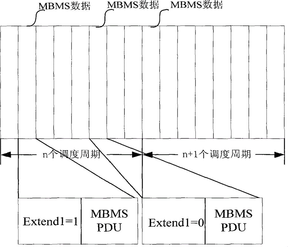 Method, device and system for sending, receiving and transmitting business data