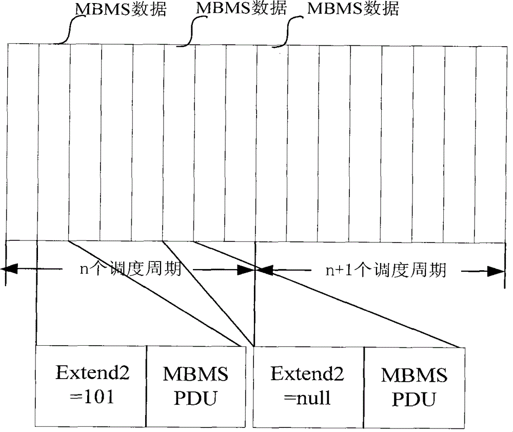 Method, device and system for sending, receiving and transmitting business data