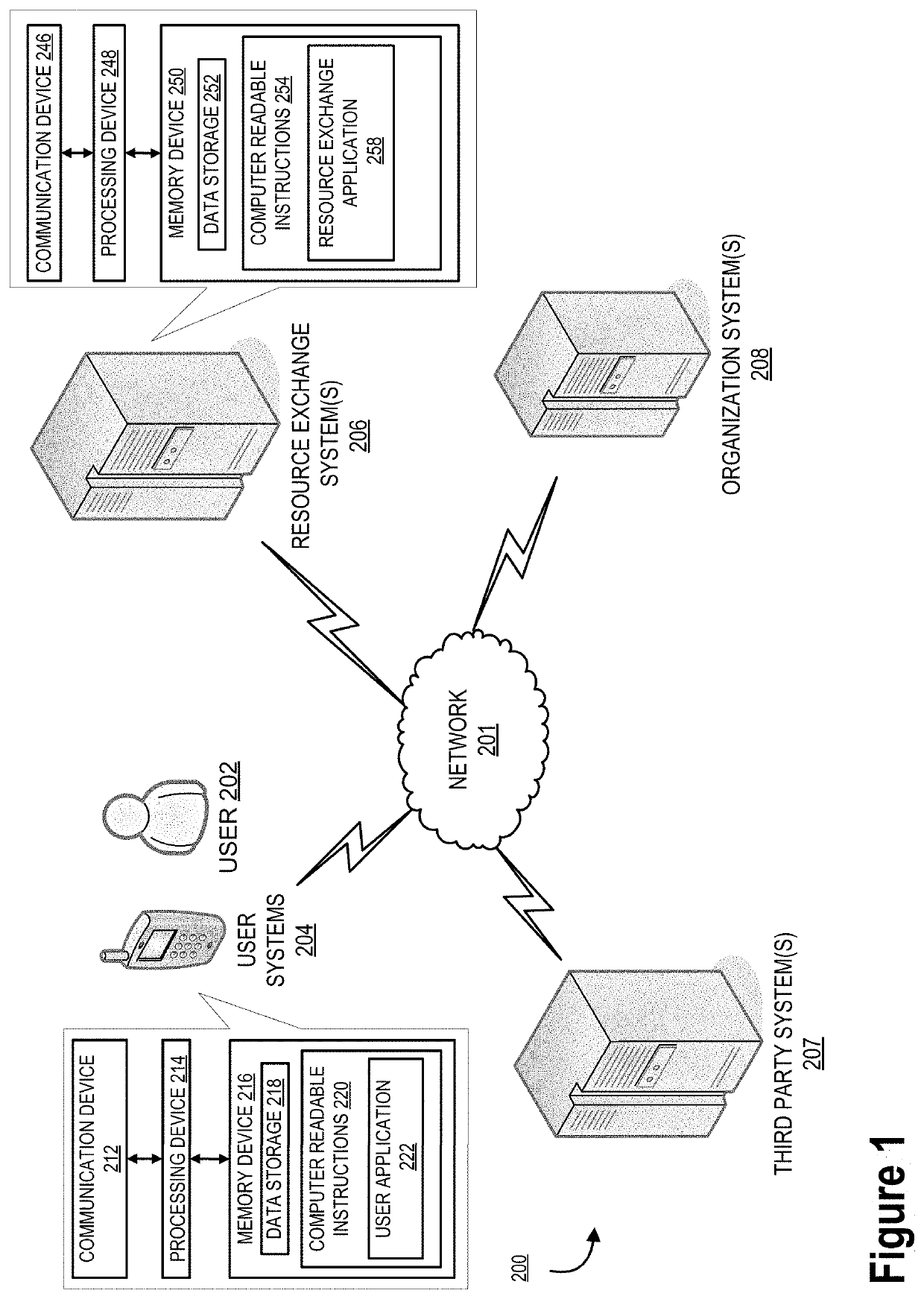 System for network resource exchanging