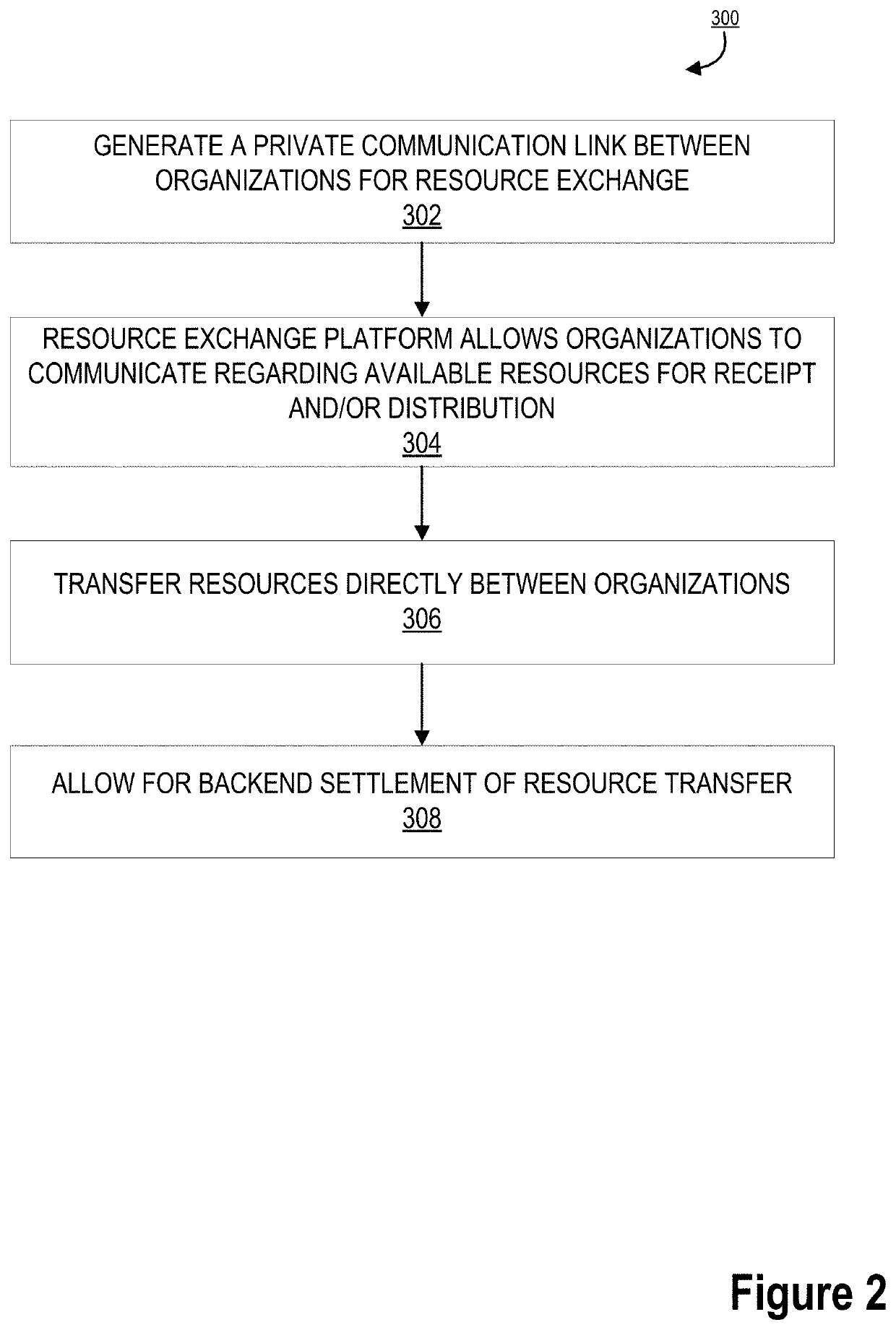System for network resource exchanging