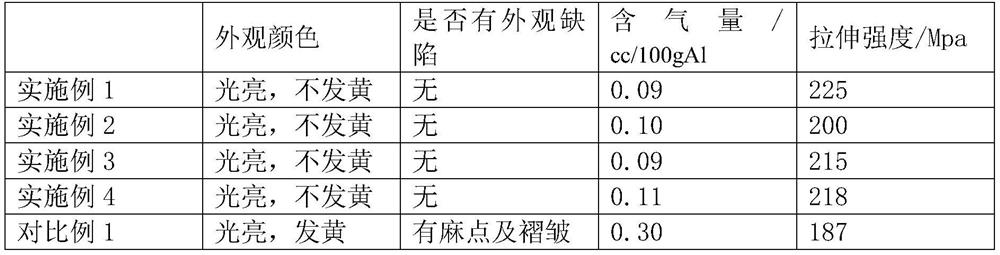 A method for treating yellowing of aluminum alloy ingot surface