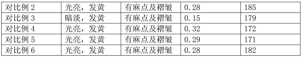 A method for treating yellowing of aluminum alloy ingot surface