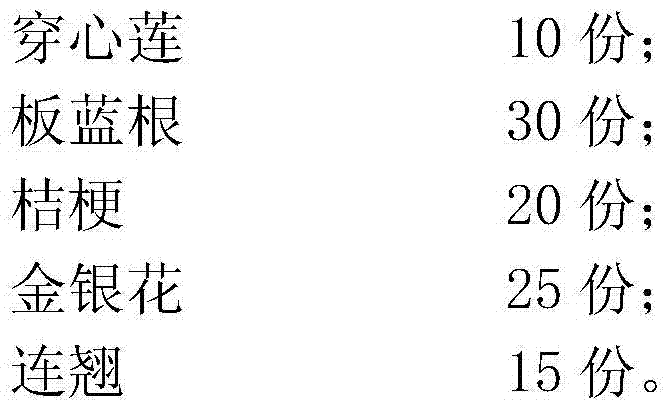 Traditional Chinese medicinal composition for preventing and treating infectious bronchitis of chickens, and preparation method thereof