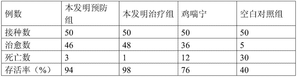 Traditional Chinese medicinal composition for preventing and treating infectious bronchitis of chickens, and preparation method thereof