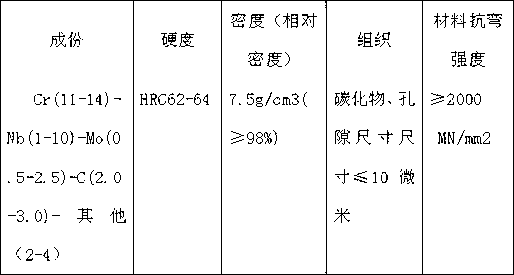 Method of forming powder metallurgy tool steel