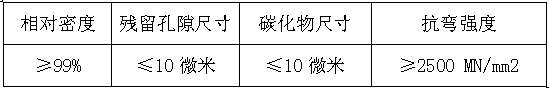 Method of forming powder metallurgy tool steel