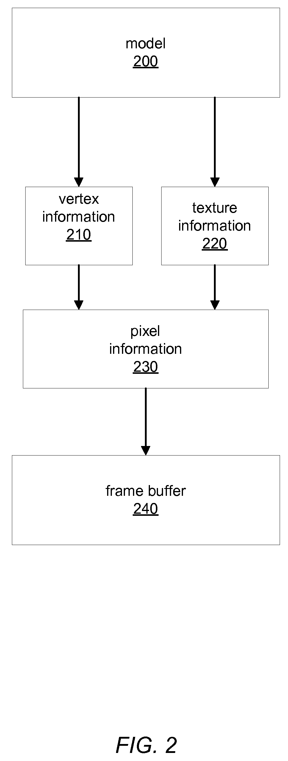 Transparency Group Computation on a Graphics Processing Unit