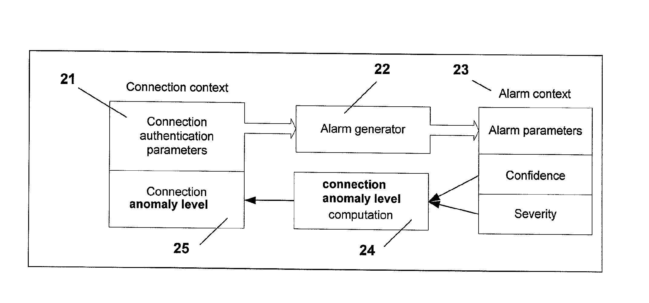 Method for the detection and visualization of anomalous behaviors in a computer network