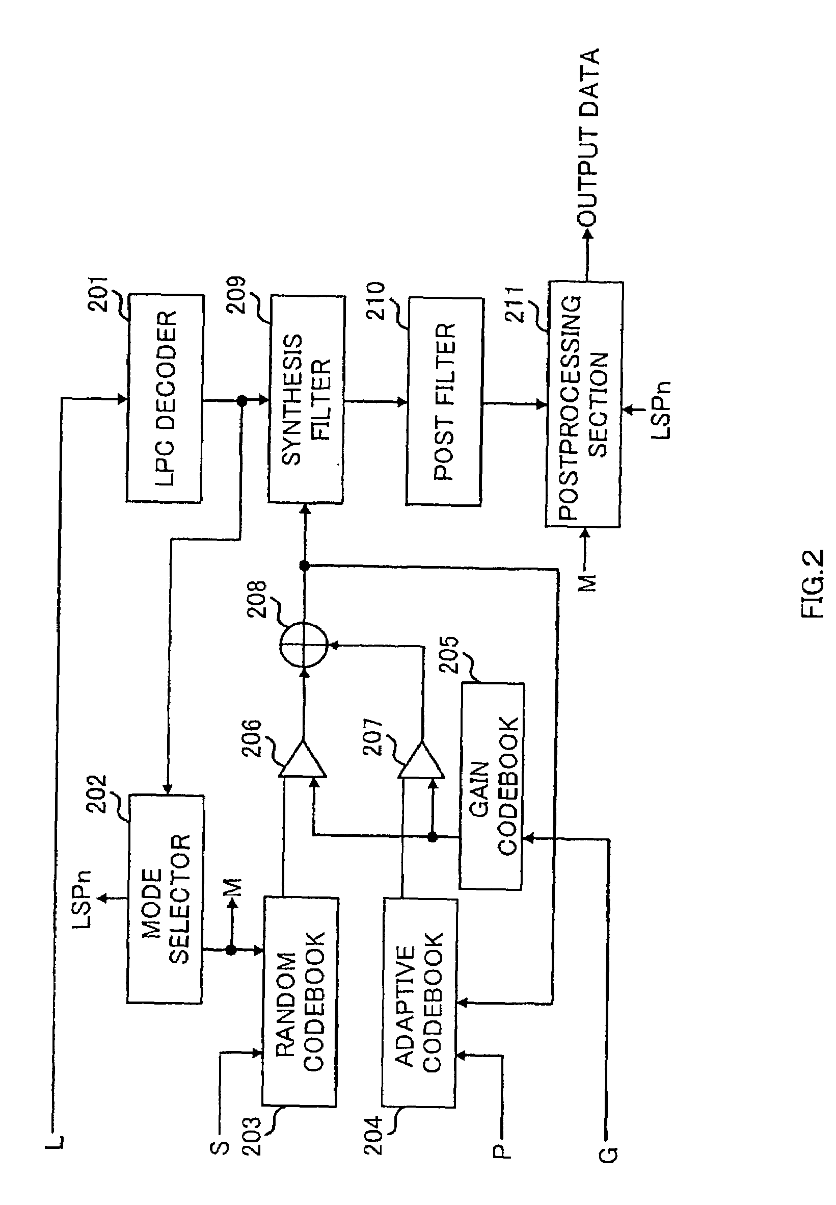 Multimode speech coding apparatus and decoding apparatus