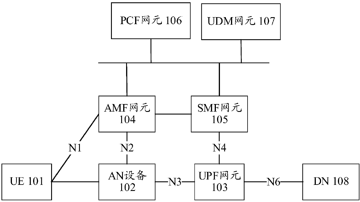 Wireless network communication method, network equipment and terminal