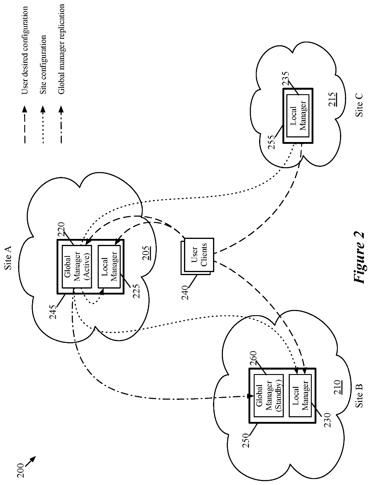 Network controller for multi-site logical network