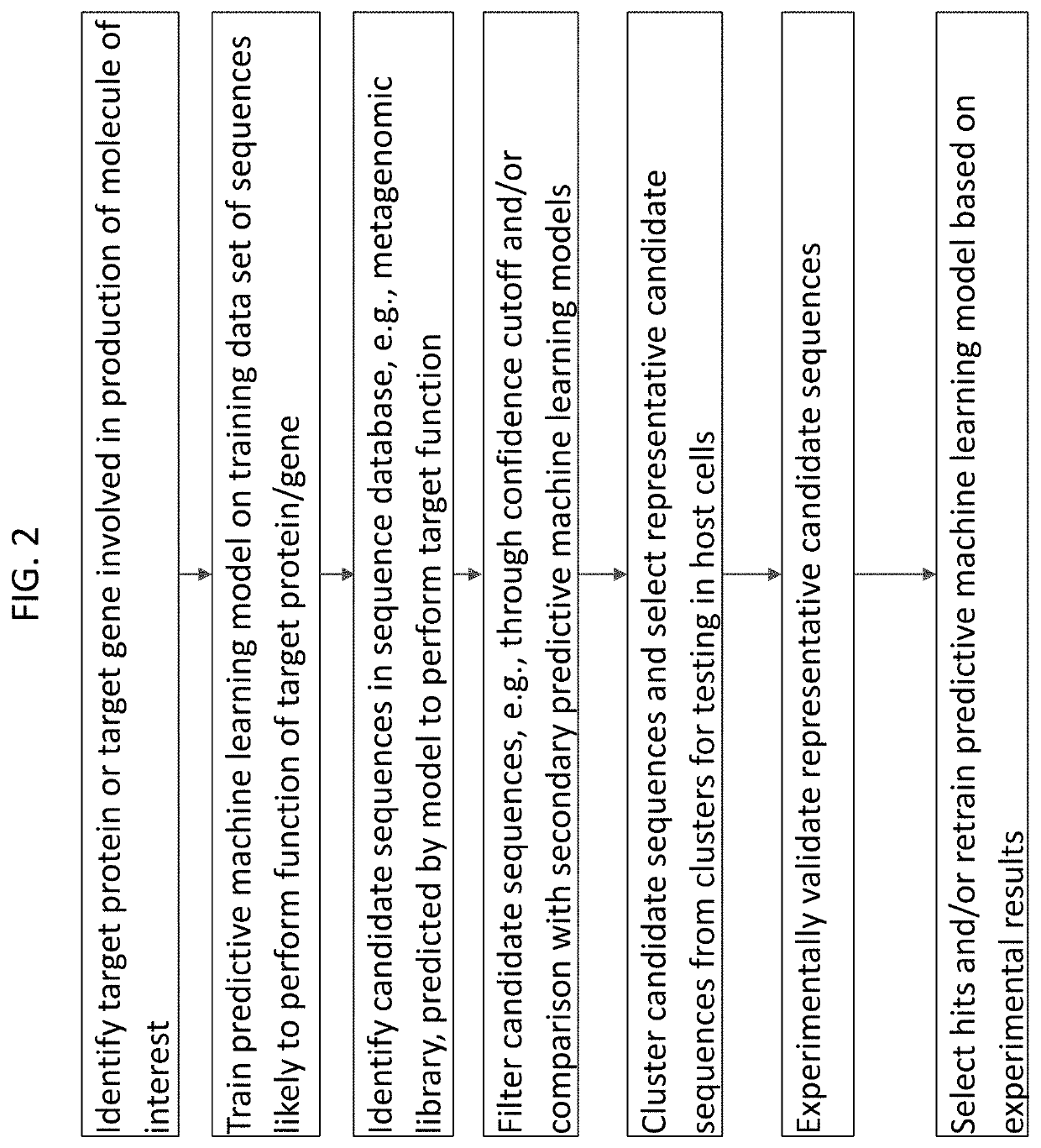 Methods and systems for the optimization of a biosynthetic pathway