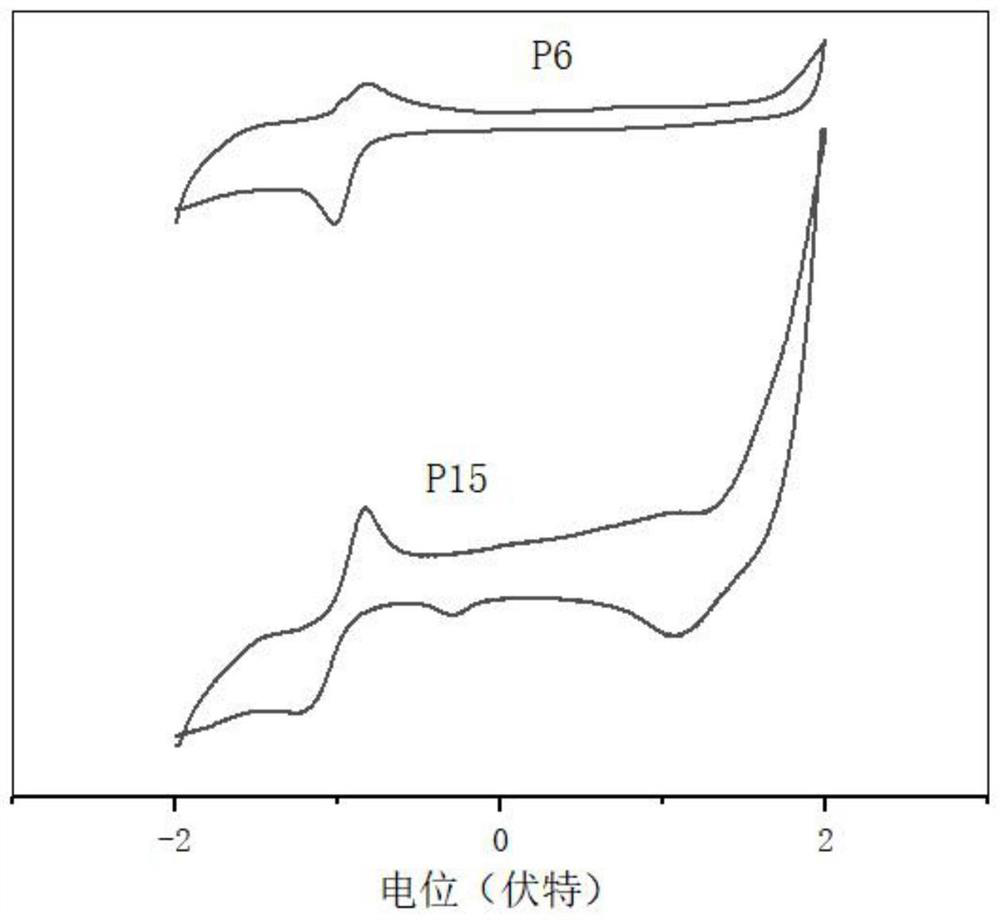 Conjugated polymer based on thiophene [3, 4-c] pyrrole-4, 6-diketone structure and preparation method and application thereof