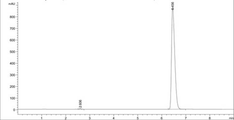 Detection method for content of D-methyl p-hydroxyphenylglycinate
