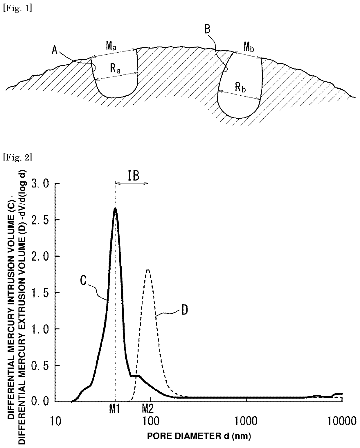 Rubber composition, vulcanized rubber, and tire