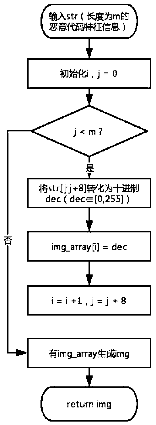 Malicious code shell identification and static unshelling method and system