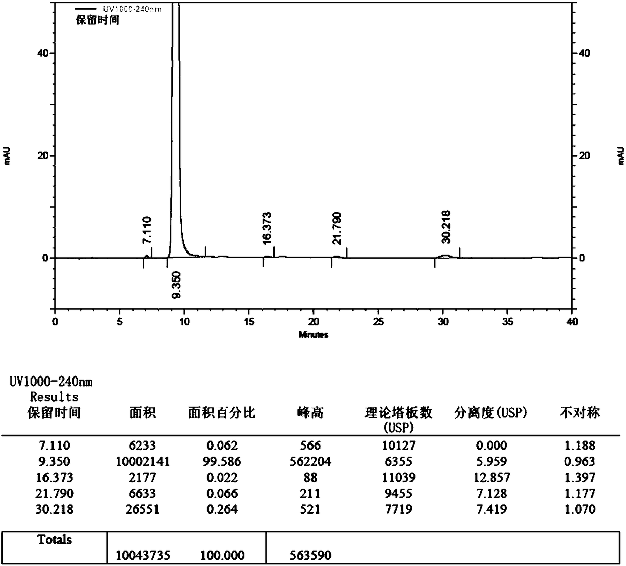 A kind of preparation method of edaravone impurity standard product