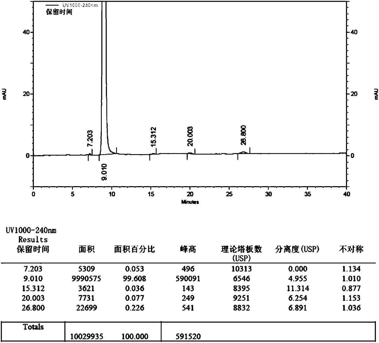 A kind of preparation method of edaravone impurity standard product