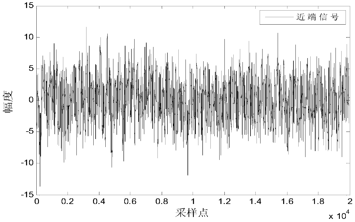 A Proportional Affine Projection Echo Cancellation Method Based on Convex Combination Coefficient Difference