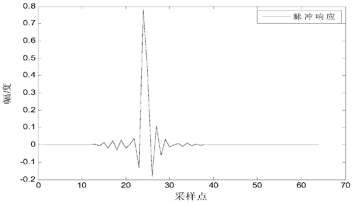 A Proportional Affine Projection Echo Cancellation Method Based on Convex Combination Coefficient Difference