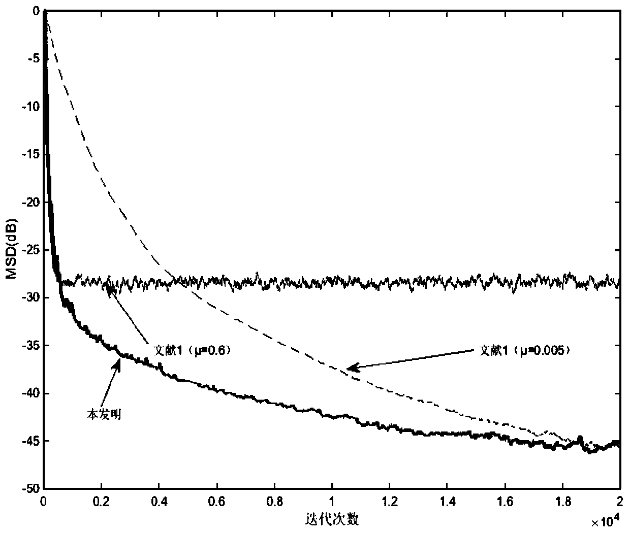 A Proportional Affine Projection Echo Cancellation Method Based on Convex Combination Coefficient Difference