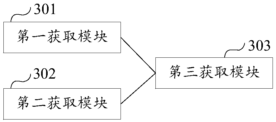 A repertoire recommendation method and apparatus