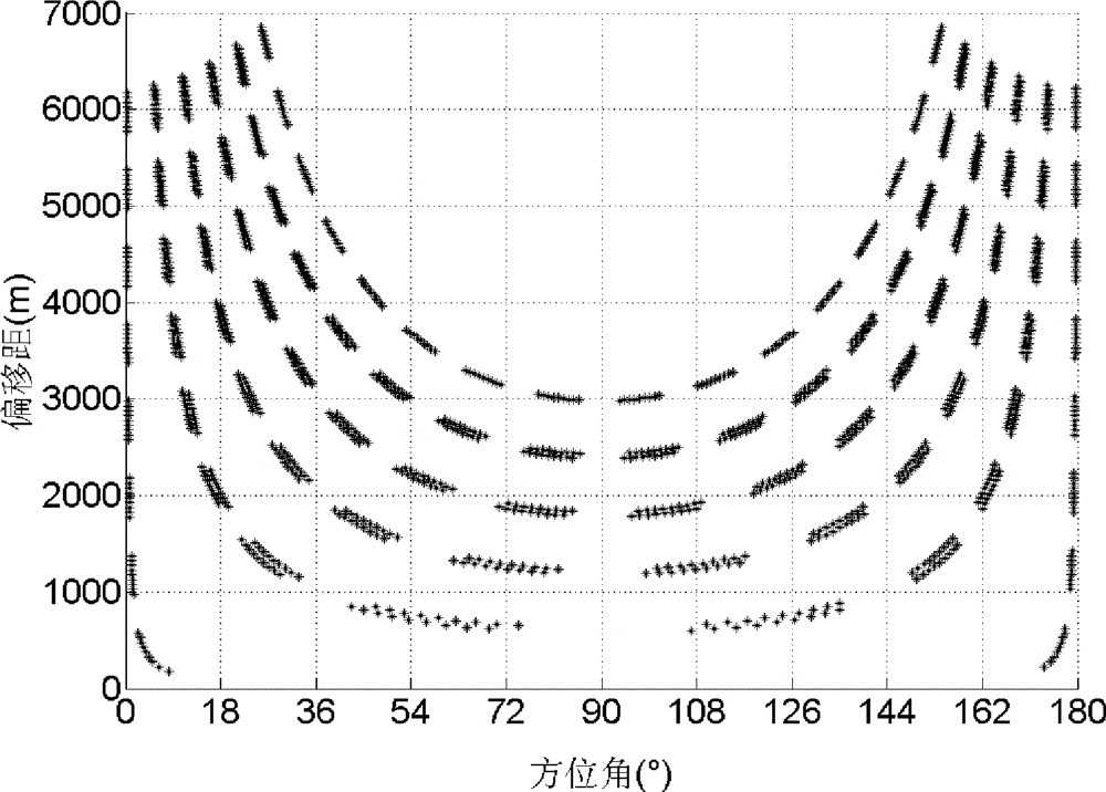 Crack detection method based on prestack coherence