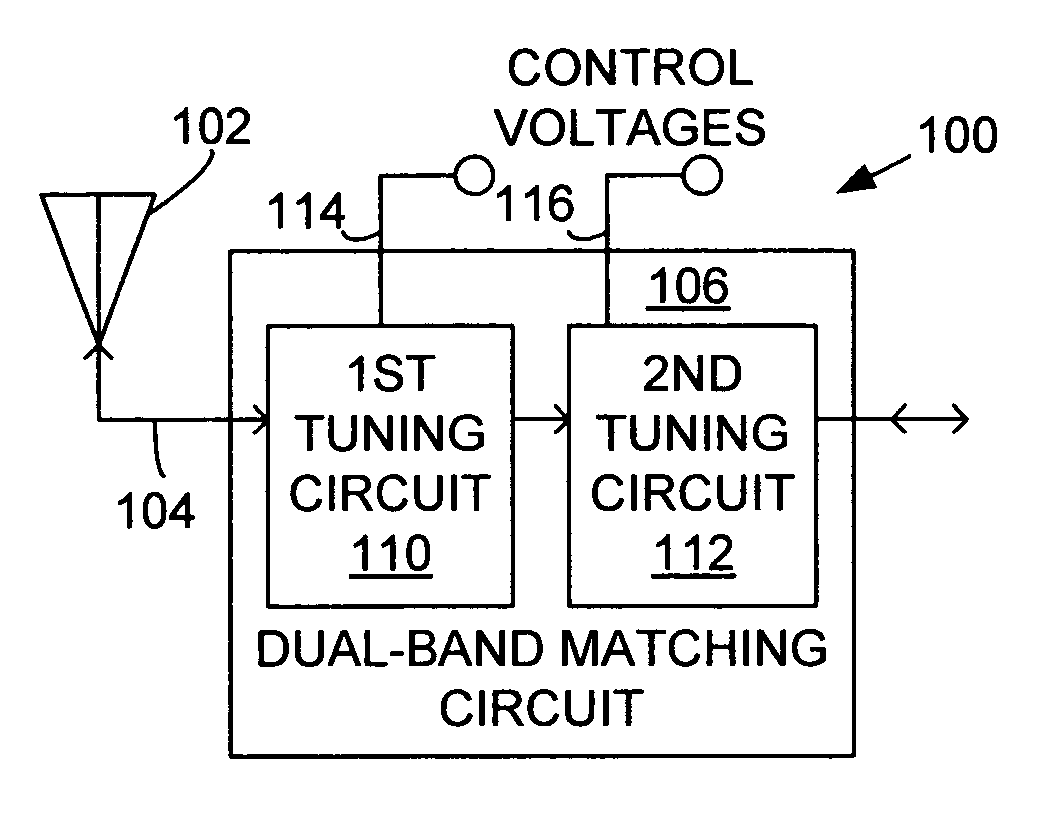 System and method for dual-band antenna matching