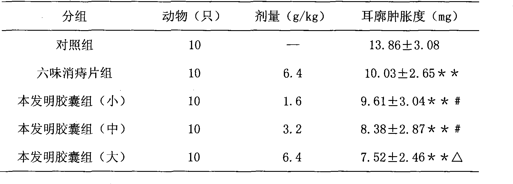 Traditional Chinese medicine formulation for treating hemorrhoid and preparation method thereof