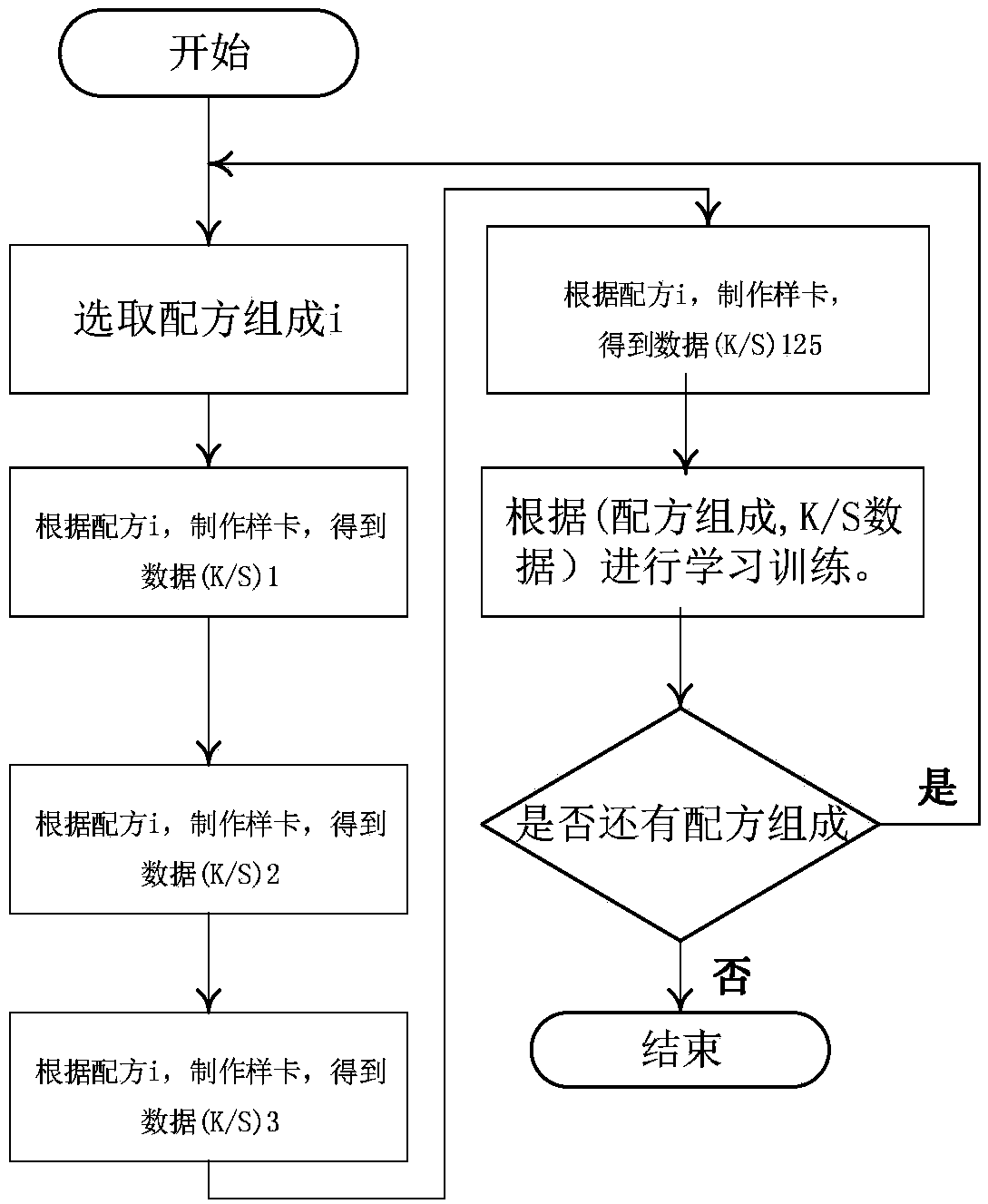 Machine learning-based coating embellishing method and system