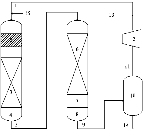 A start-up method of a hydrocracking unit containing a catalyst with a second type of active center