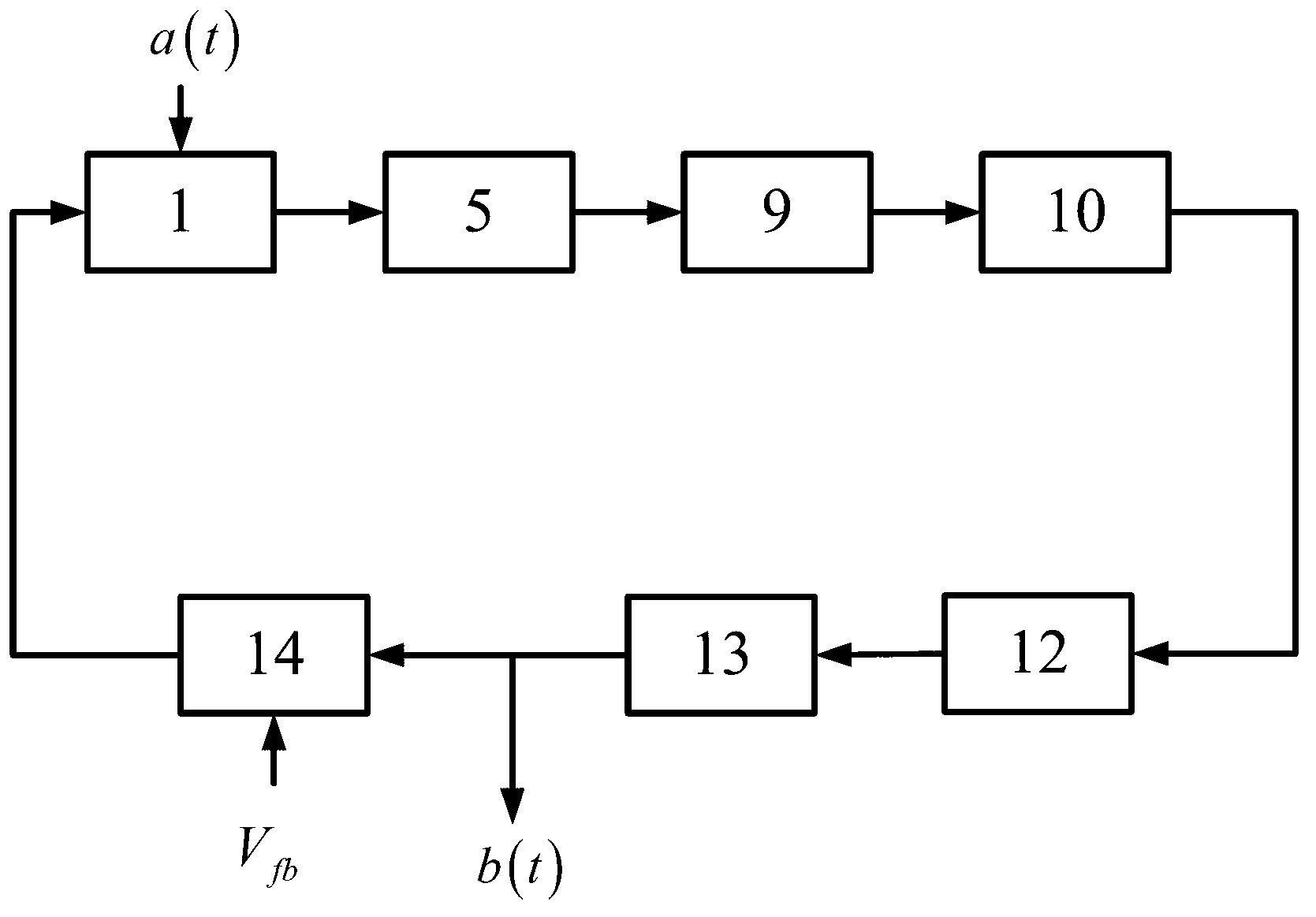 3-order continuous low-pass feedback type sigma-delta closed-loop control circuit of micro mechanical accelerometer