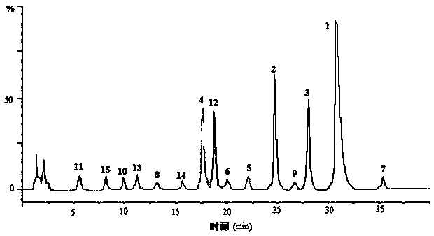 A kind of anti-cerebral ischemia traditional Chinese medicine extract, composition and its preparation and application