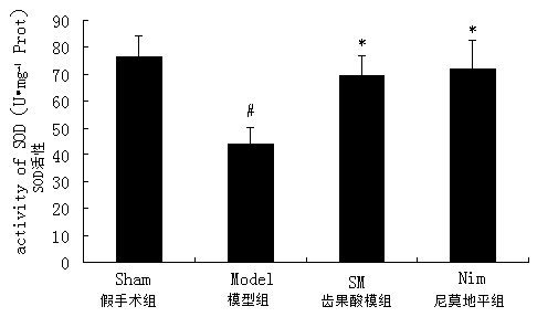 A kind of anti-cerebral ischemia traditional Chinese medicine extract, composition and its preparation and application