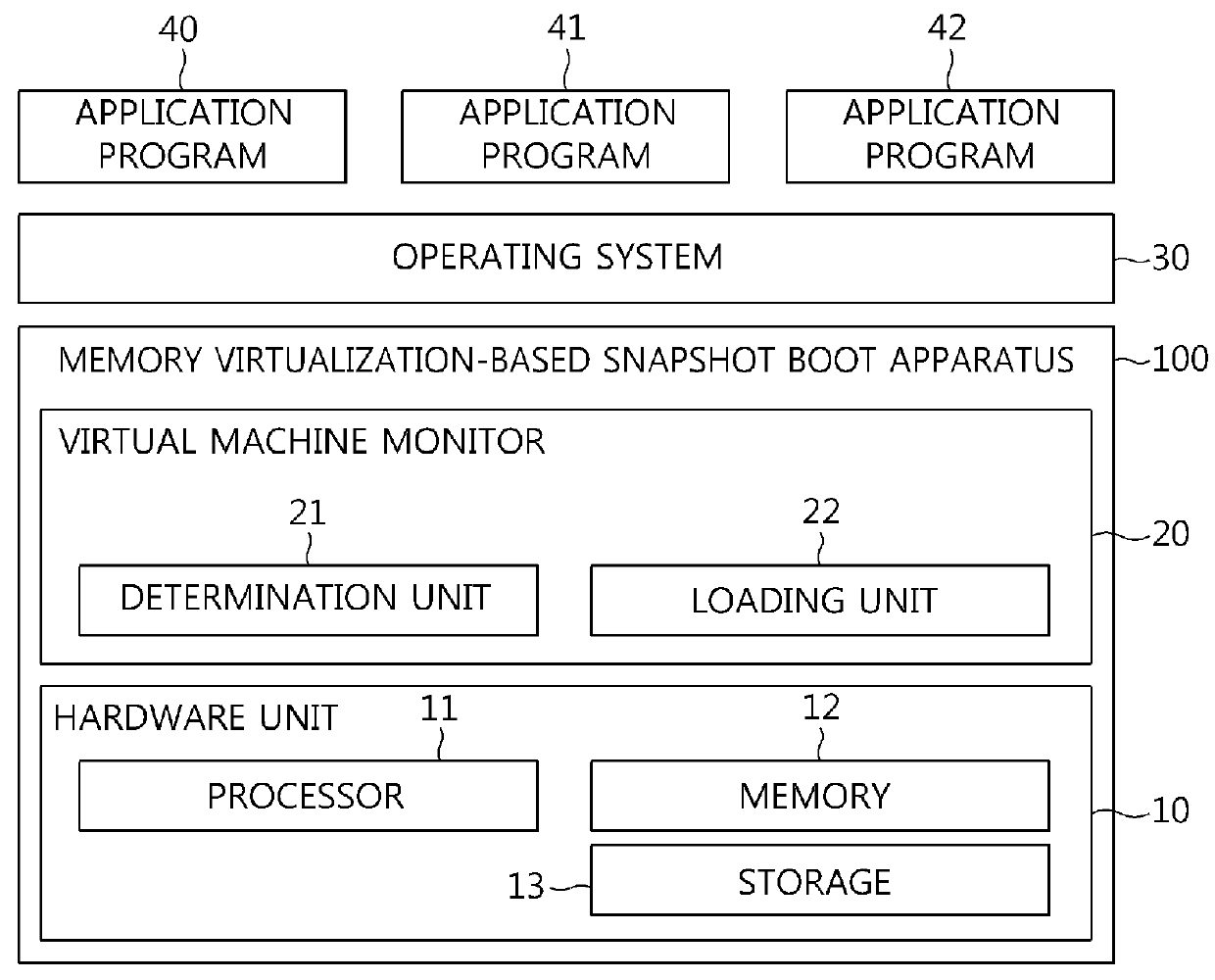 Memory virtualization-based snapshot boot apparatus and method