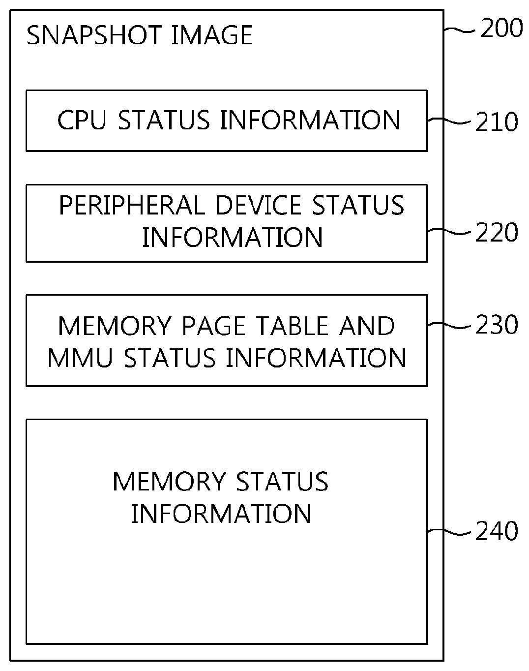 Memory virtualization-based snapshot boot apparatus and method