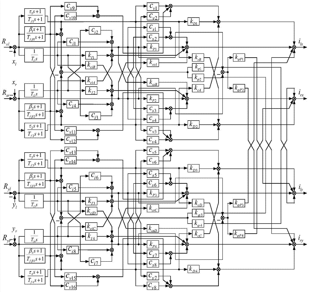 A modal decoupling decentralized control method for magnetic bearings