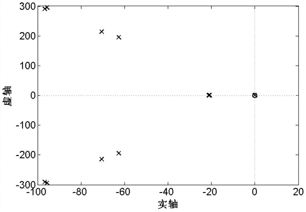 A modal decoupling decentralized control method for magnetic bearings