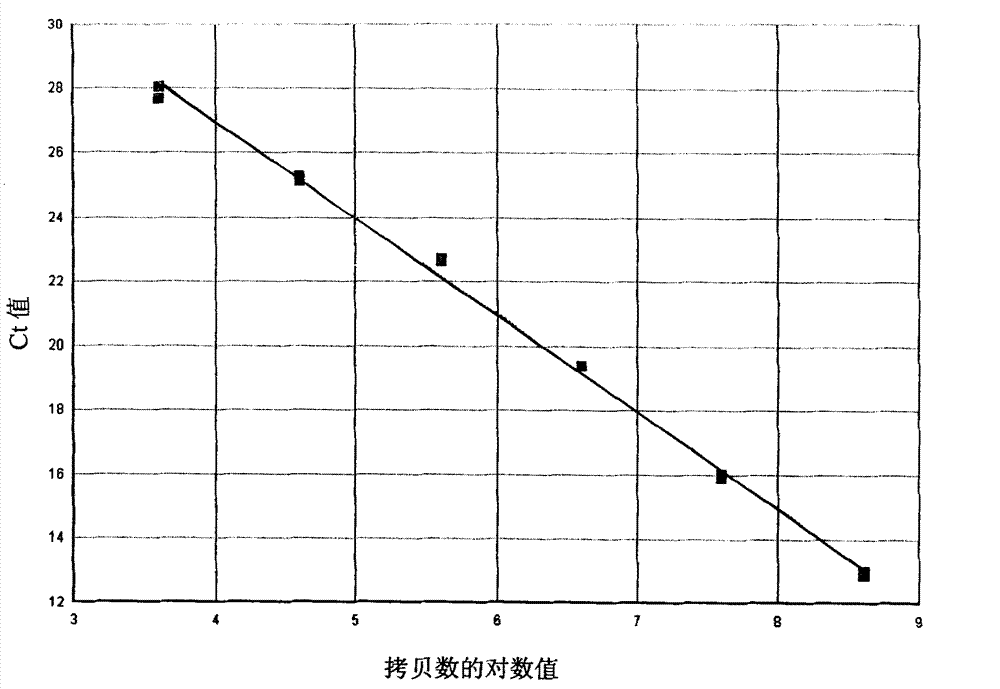 Quantitative determination method for K-ras gene mutation