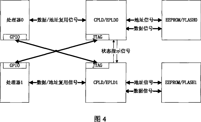 Loading method of programmable logic device, processor and apparatus