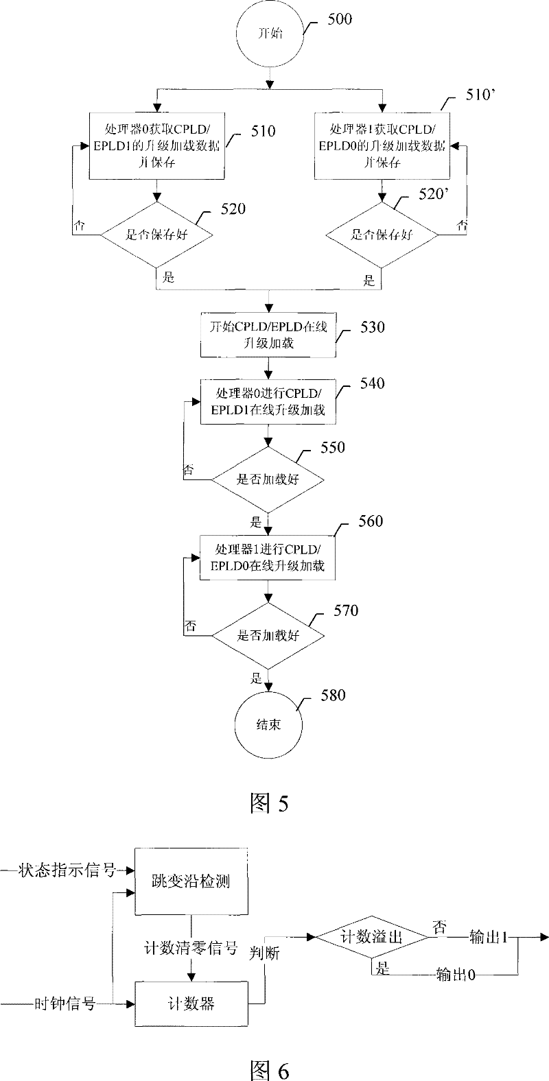 Loading method of programmable logic device, processor and apparatus