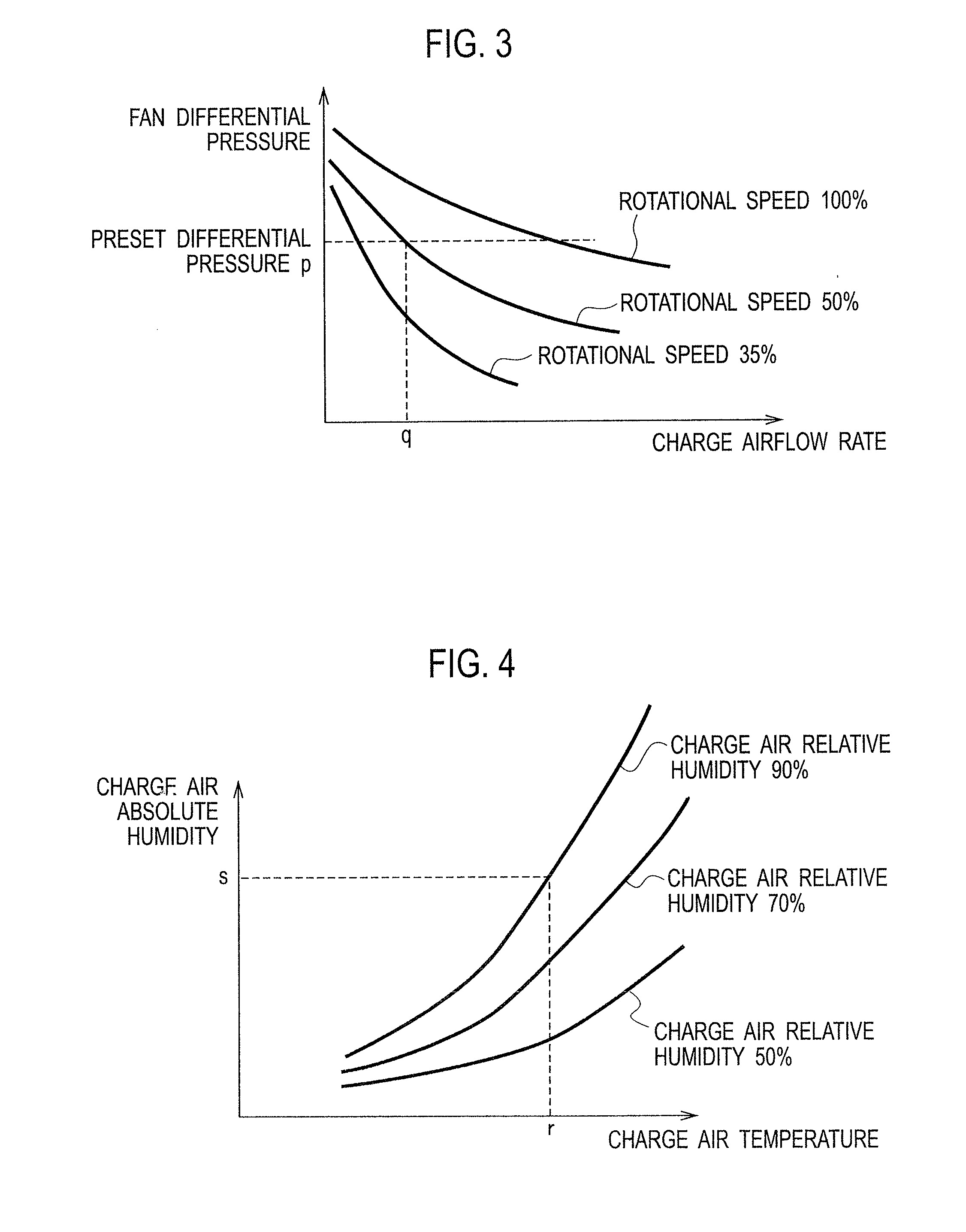 Device and method for humidity estimation