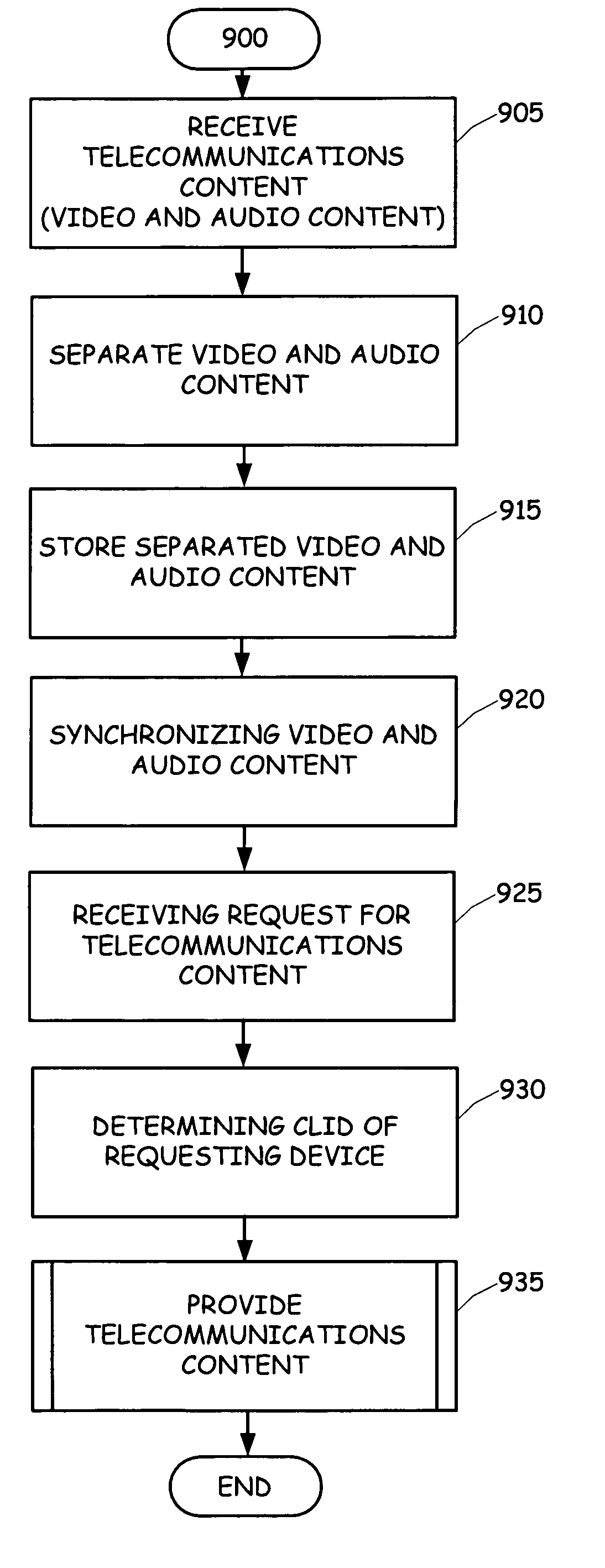 Provision of messaging services from a video messaging system based on ANI and CLID
