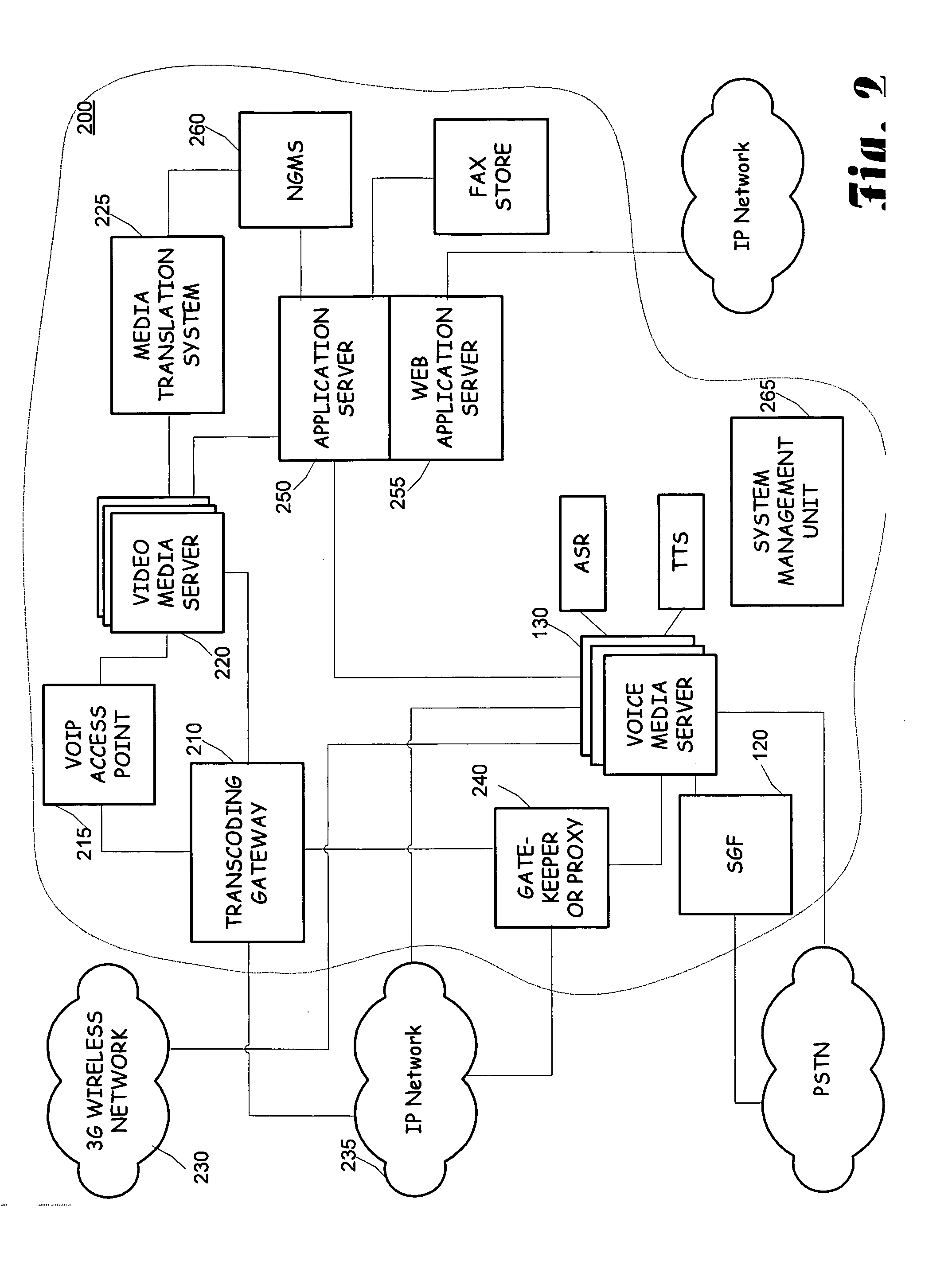 Provision of messaging services from a video messaging system based on ANI and CLID