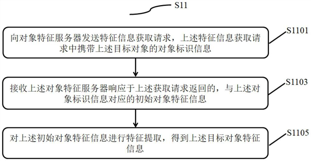 Multimedia resource sorting method and device, electronic equipment and storage medium