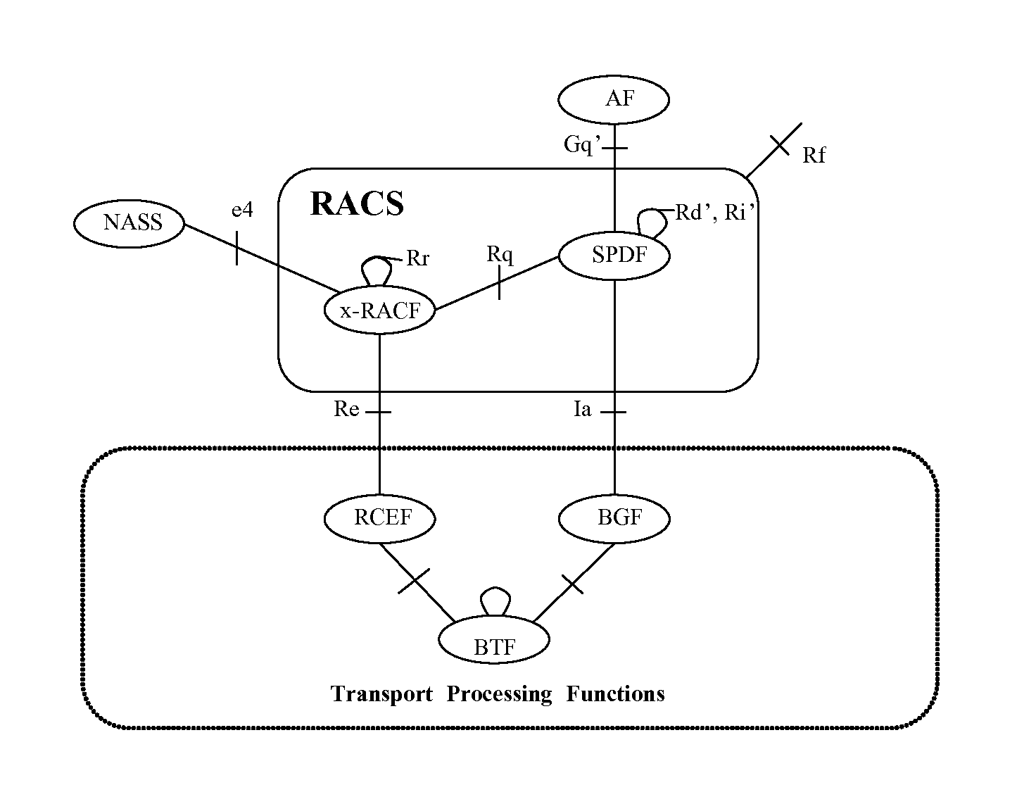 System and a Method for Resource Access Control