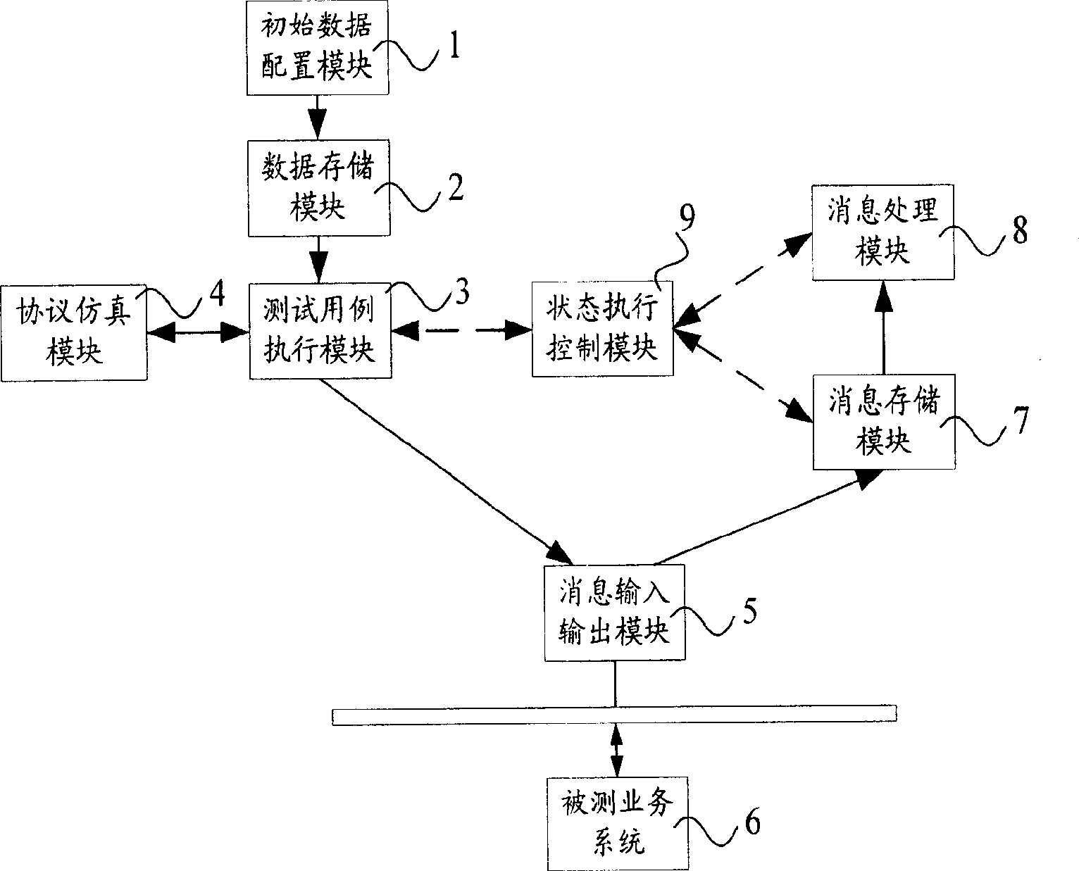 Protocol conformance measuring device and method