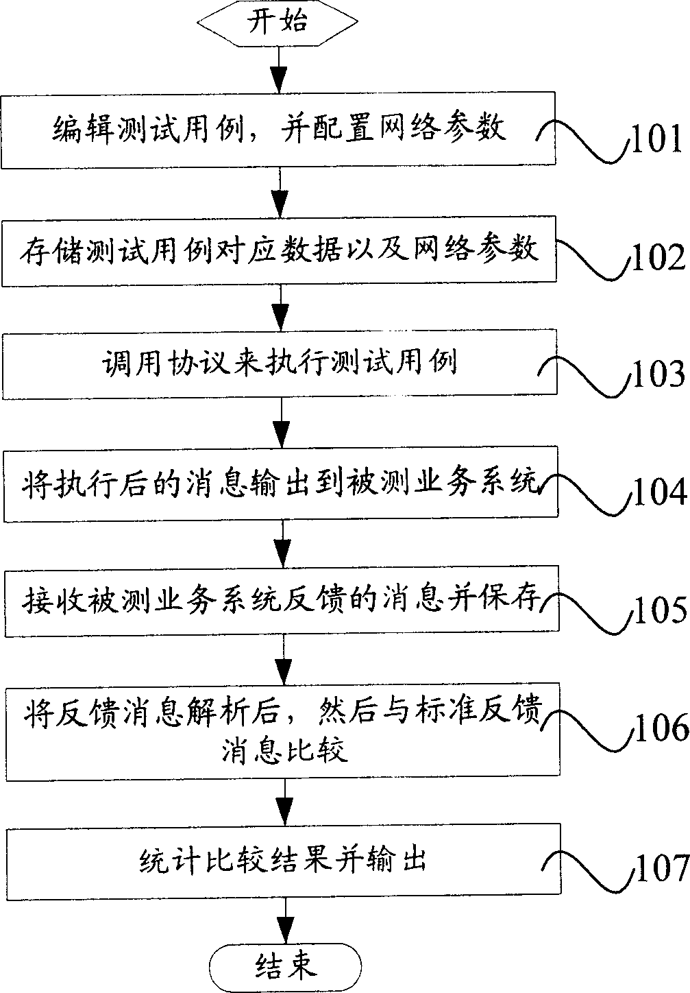 Protocol conformance measuring device and method